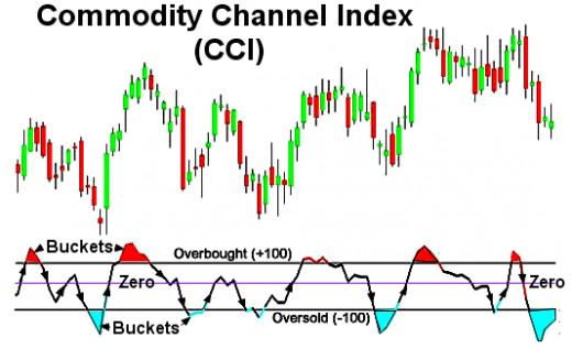 Visual method to show flow between bucks and trends change