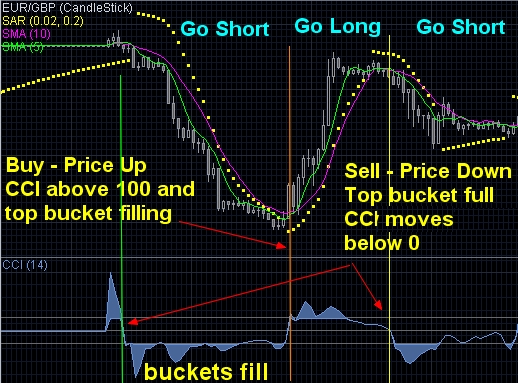 Chart example showing how the rules are applied.