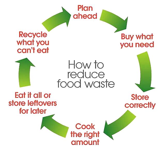 Avoiding food waste can save your money