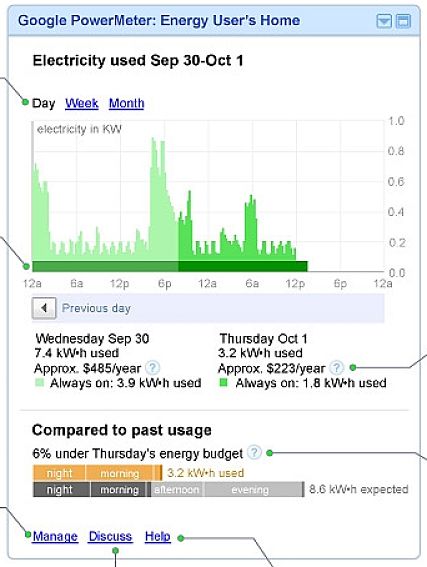 Monitoring your electricity use